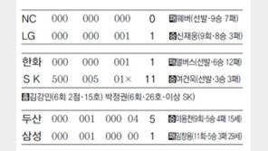 [오늘의 스타]프로야구 역대 최초 LG, 팀 노히트 노런