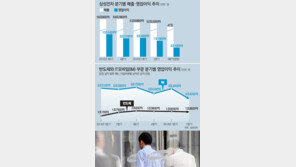 삼성전자 ‘구원투수’는 반도체… 新사업 M&A 나설수도