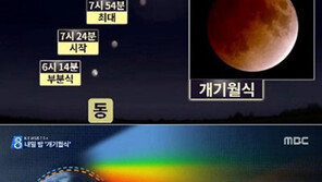 오늘밤 지구의 그림자 본다 ‘7시 24분’ 붉은 달 개기월식   