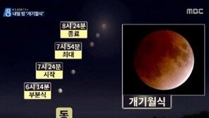 오늘밤 6시 14분 부터 개기월식…절정의 시간 언제?