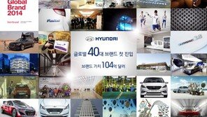 현대차, 글로벌 40대 브랜드 첫 진입 “브랜드 가치 104억 달러”