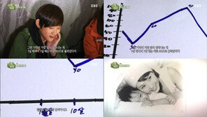 故 조성민-최진실 아들 최환희 “인생 그래프, 엄마-삼촌 돌아가신 후…”