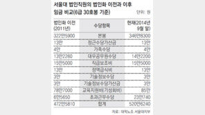 [단독]서울대 교직원 月22만원씩 ‘묻지마 수당’