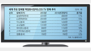 세계 LCD TV시장도 중국발 지각 변동