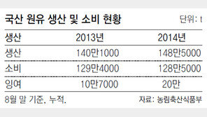 군납 용량도 축소… 우유 ‘ㅠㅠ’