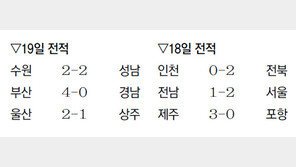 수원의 진격, 여기까지인가