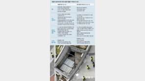 또 ‘설마’가 만든 비극… 세월호 겪고도 못고친 안전불감증