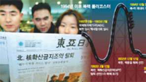 北 ‘핵농축 시인’에 부시 중유공급 중단… 8년만에 파국