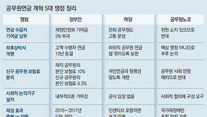 은퇴공무원 수령액 삭감 싸고 “고통 분담” vs “위헌 소지”