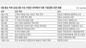 5월이후 삼성 ‘수요 사장단 회의’ 강연 주제 19건 분석해보니… 거대 담론 줄고 구체적 ‘당면 이슈’ 많아져