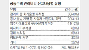 김부선 효과… “다시보자, 관리비”