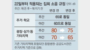 집회 소음 단속기준 22일부터 강화