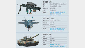 K2전차 방어장비 개발하고도 못달아