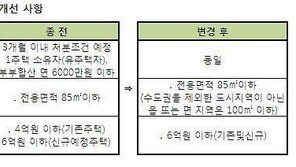 디딤돌대출 신청 요건 완화, 사실상 국민 대부분 대출 가능
