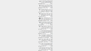 [스포츠동아 오늘의 운세] 2014년 10월 22일 수요일 (음력 9월 29일)