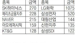 [지표로 보는 경제]10월 22일