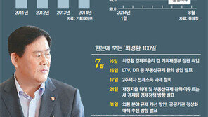 돈 풀어도 안풀리는 경기… “마중물 마를라”