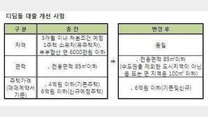 디딤돌 대출 신청요건 완화…6억 이하 유주택자도 가능