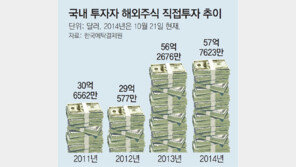 해외주식 투자, 3년새 2배로 껑충