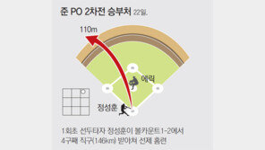 LG 대포 두방, 창원을 침묵시키다