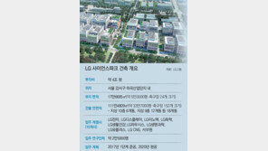 서울 융 - 복합 연구단지 ‘LG 사이언스파크’ 첫삽