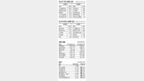 [지표로 보는 경제]10월 24일