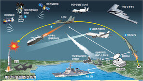 “北 核공격 징후땐 한국군 단독 선제타격… 美는 지원 작전”