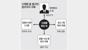 [단독]‘명동 사채왕’ 돈 받은 의혹 현직판사 계좌 추적