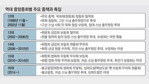 여권-야권-계파-금권선거… 조계종 이야기입니다
