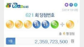 ‘로또621회당첨번호’ 1등 6명, 자동 4명 vs 수동 2명…당첨금 얼마?