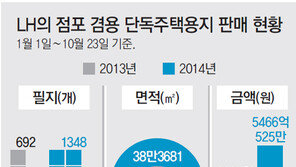 ‘100세 시대’ 안정적 임대수익 + 주거문제 동시 해결… 3040도 상가주택에 큰 관심