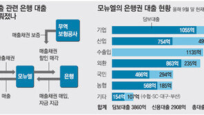 매출채권 돌려막기 미스터리… 모뉴엘 ‘삼각 커넥션’ 드러날까