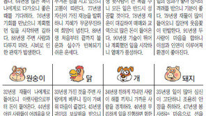 [오늘의 운세/10월27일]주역으로 본 운세 