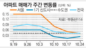서울 재건축 15주 만에 하락… 전세금은 고공비행
