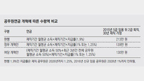 [단독]월급 438만원 넘는 공무원 연금 깎인다