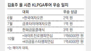한국 그린, 효주시대