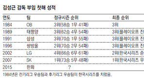 팬 성화에… 모셔온 김성근