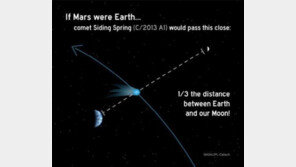 허블이 포착한 혜성과 화성… 46억 년 전 태양계 탄생의 비밀