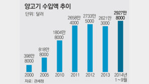“여보, 오늘 저녁엔 양고기 스테이크 먹어볼까?”