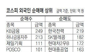 [지표로 보는 경제]10월 28일