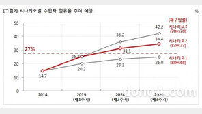 충격보고서 “이대로 가면 2020년에 수입차 점유율 27% 넘겨”