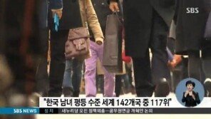 한국 남녀평등 순위, 세계 최하위권… 142개국 중 117위