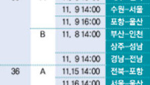 8∼12위 승점 8점차 생존게임