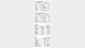 [지표로 보는 경제]10월 29일