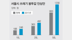[수도권]쓰레기봉투 값 최고 45% 오른다