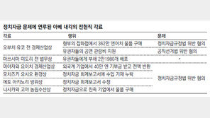 日 각료 6명째 ‘정치자금 스캔들’… 여당서도 조기총선論
