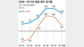 제11회 국제인삼심포지엄 “고려인삼, ‘남성 난임 개선에 효과적’ 국내외 연구 발표”
