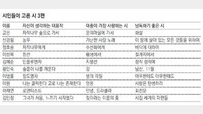 시인 60명의 ‘내가 생각하는 나의 시’