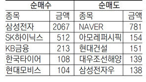 [지표로 보는 경제]10월 31일