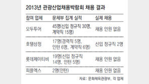문체부 일자리 창출 실적 ‘뻥튀기’
